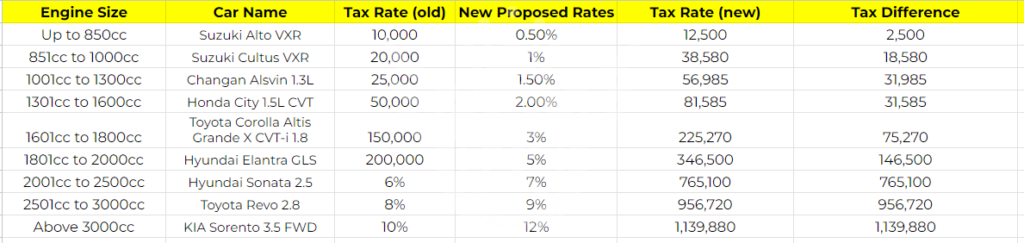 New Withholding Tax Will Impact Local Car Buyers