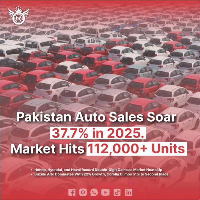 Pakistan auto sales surge